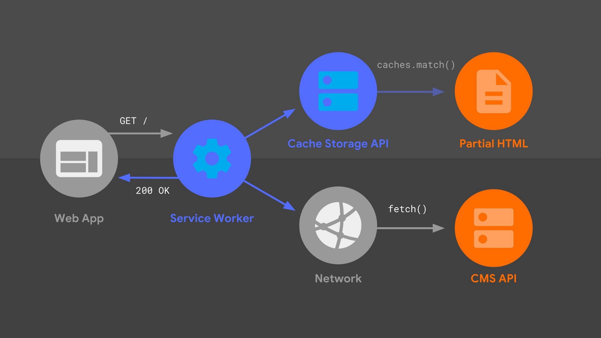 The Frontend Architecture Which Could Replace AJAX
