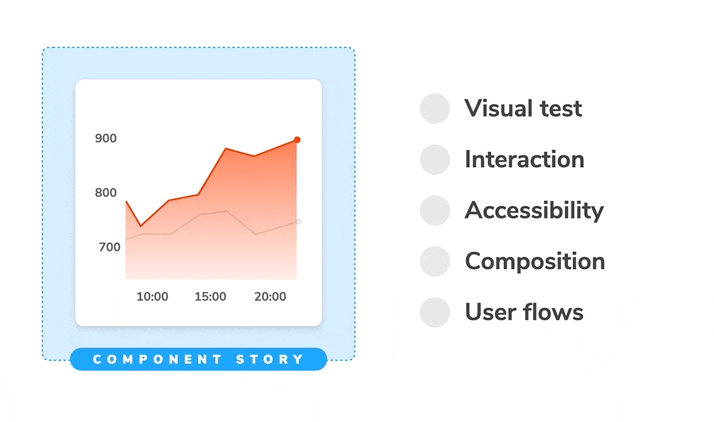 Component Driven Development with Storybook and Nightwatch
